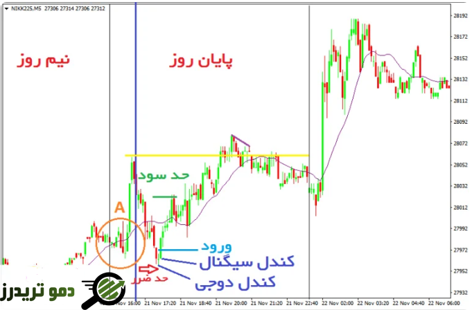 معامله در پایان روز