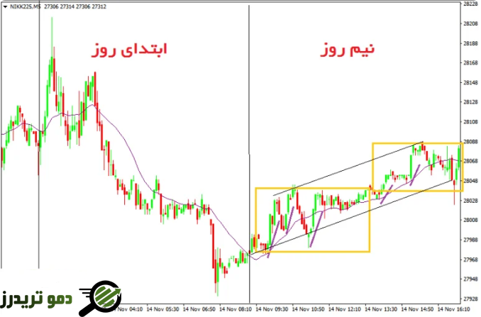 معامله در پایان روز