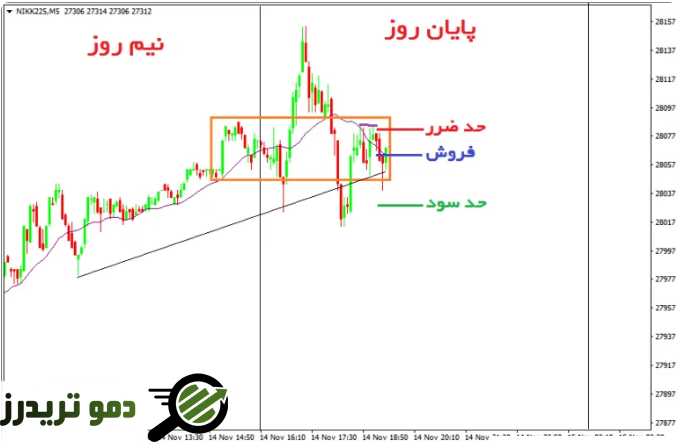 معامله در پایان روز