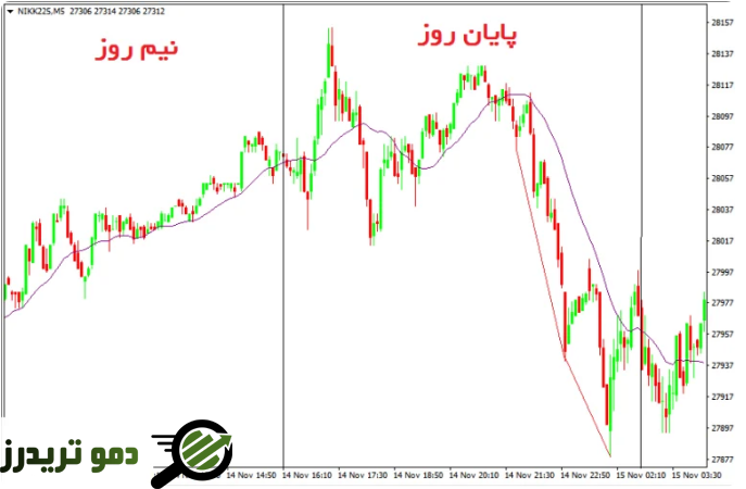 معامله در پایان روز